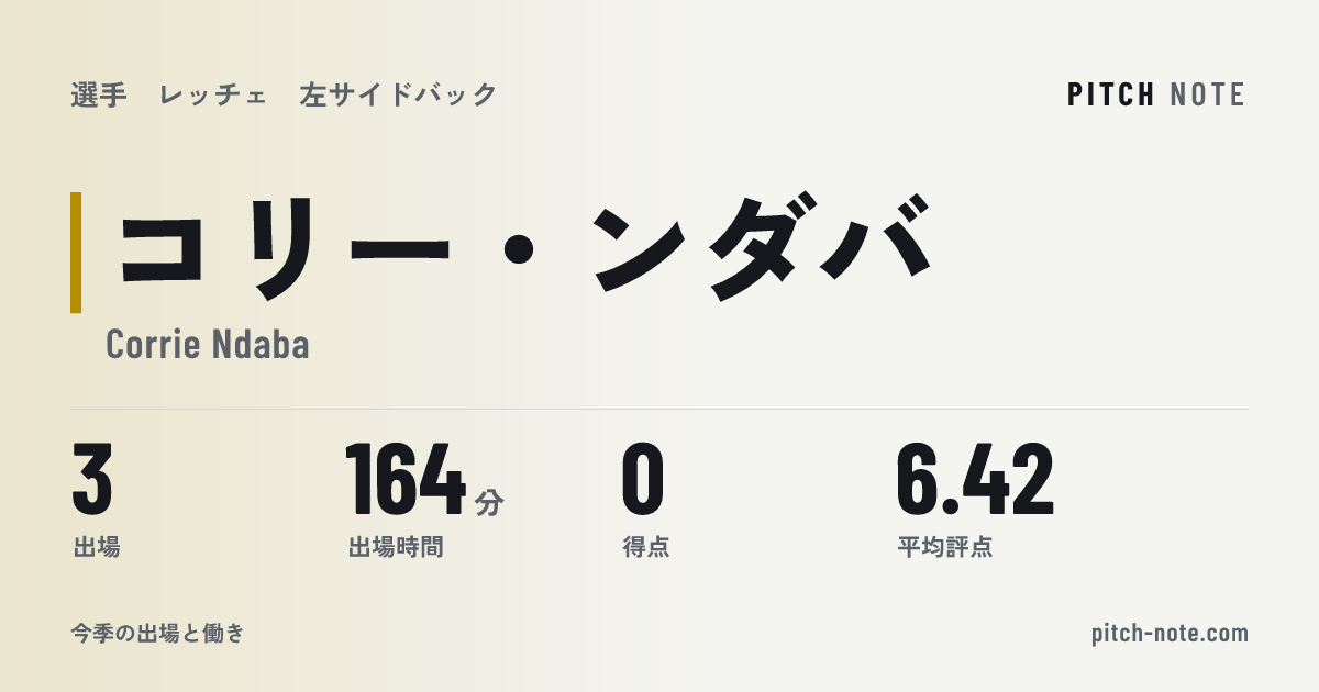共有したときに出る画像
