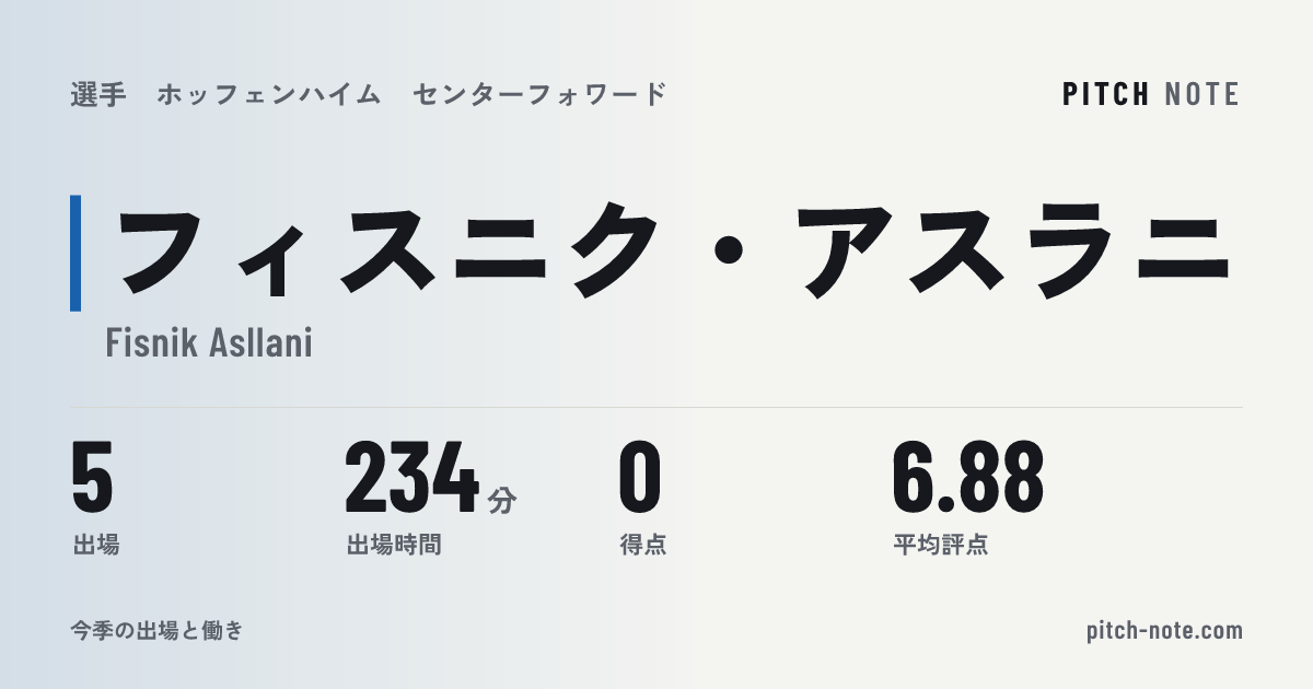 共有したときに出る画像