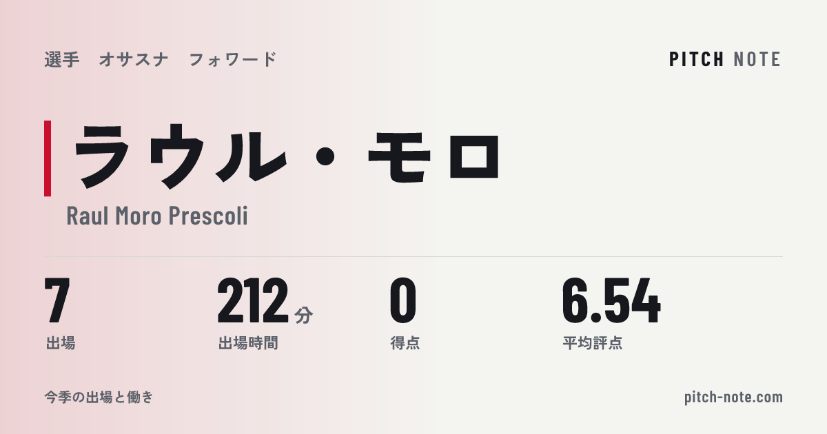 共有したときに出る画像