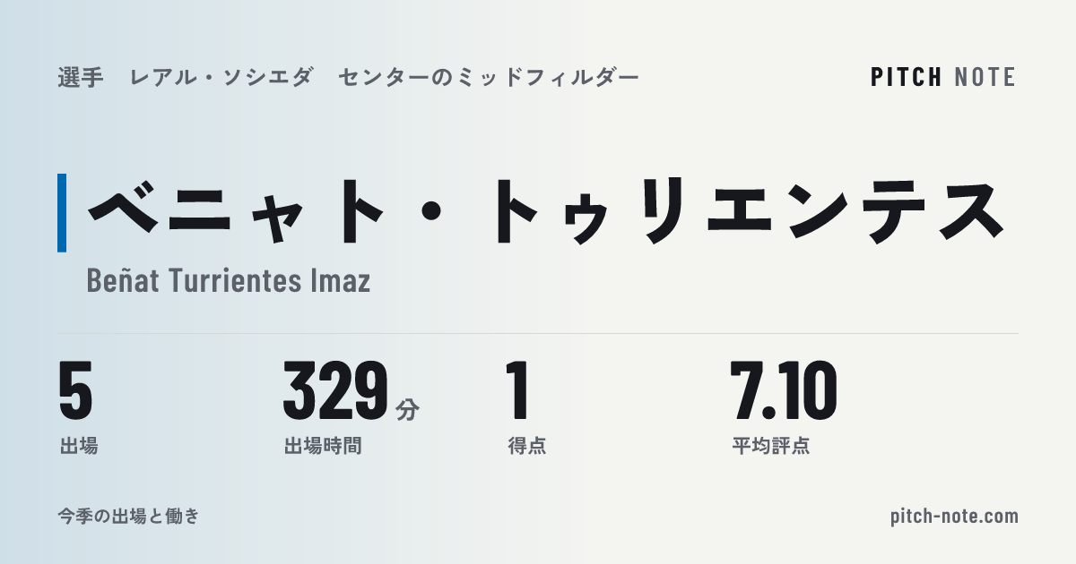 共有したときに出る画像