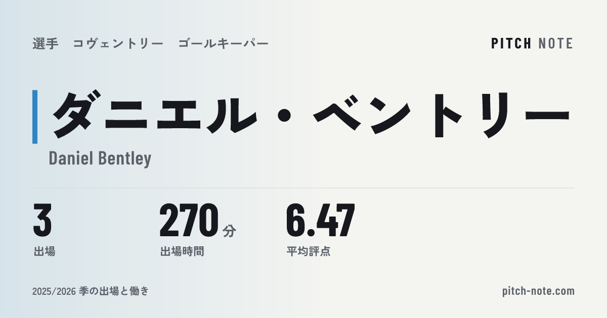 共有したときに出る画像