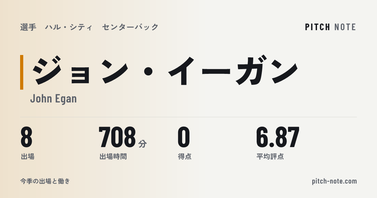 共有したときに出る画像