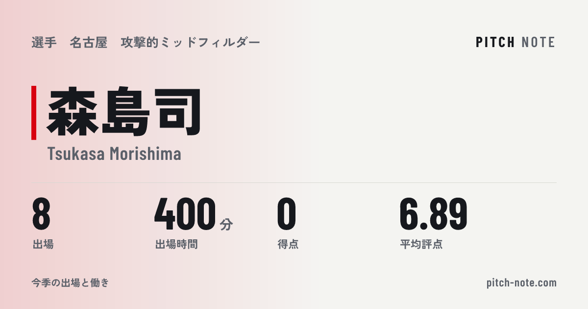 共有したときに出る画像