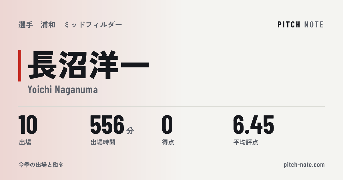 共有したときに出る画像
