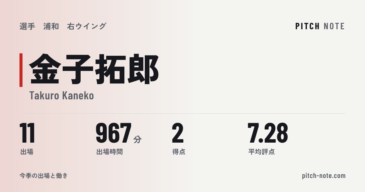 共有したときに出る画像