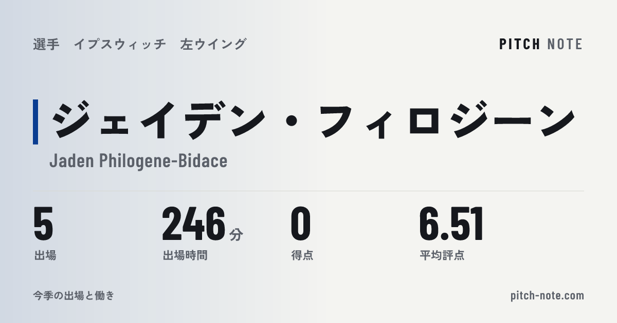 共有したときに出る画像