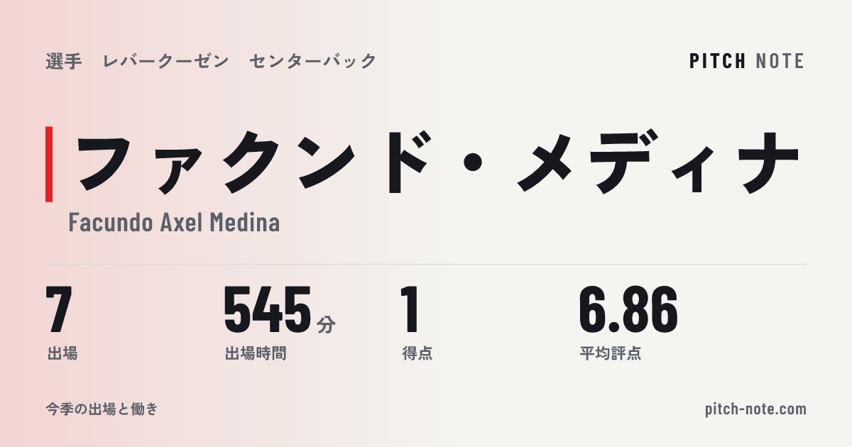 共有したときに出る画像