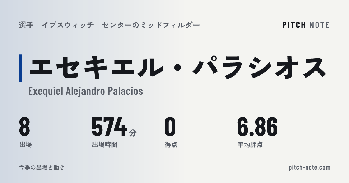 共有したときに出る画像