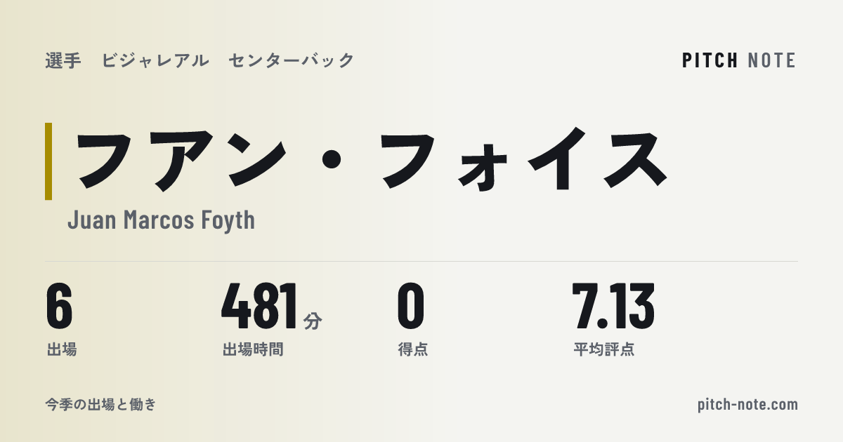 共有したときに出る画像