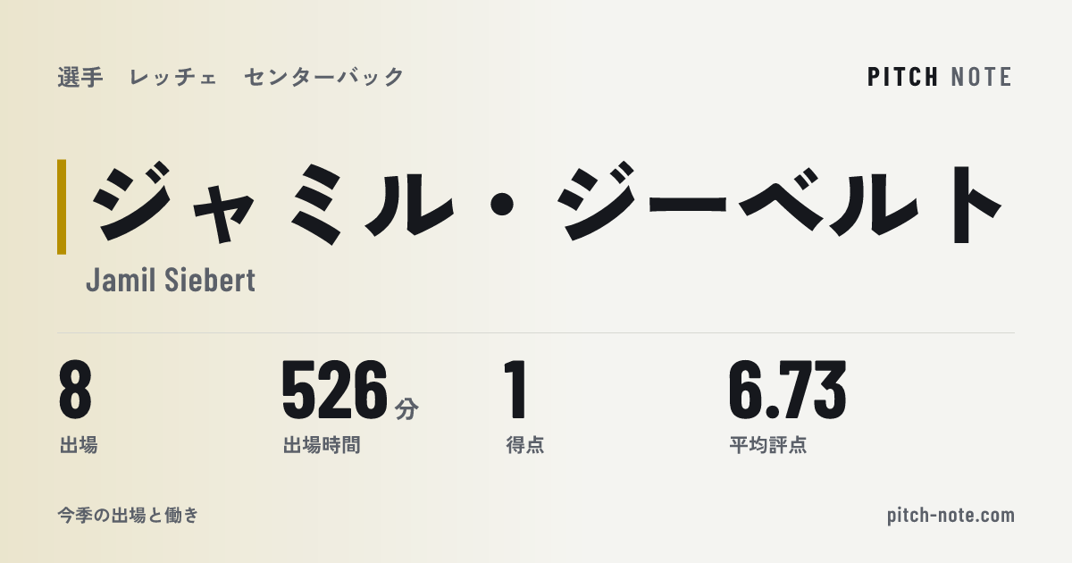 共有したときに出る画像