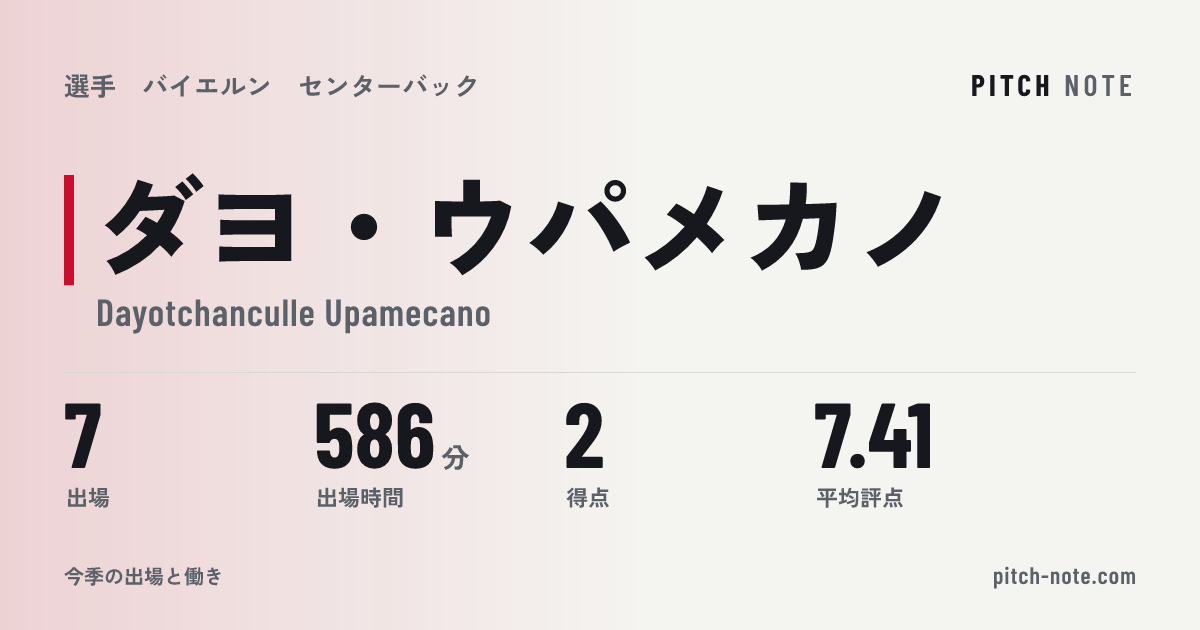 共有したときに出る画像