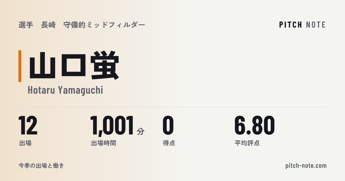 共有したときに出る画像