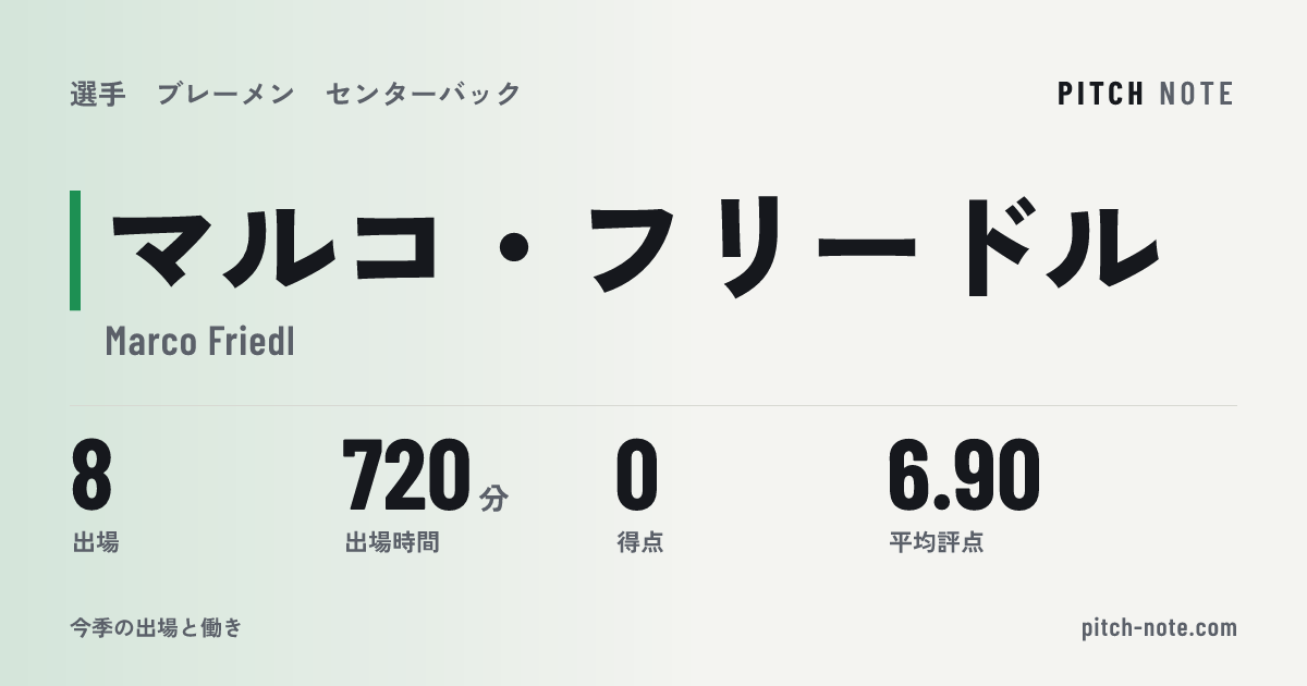 共有したときに出る画像