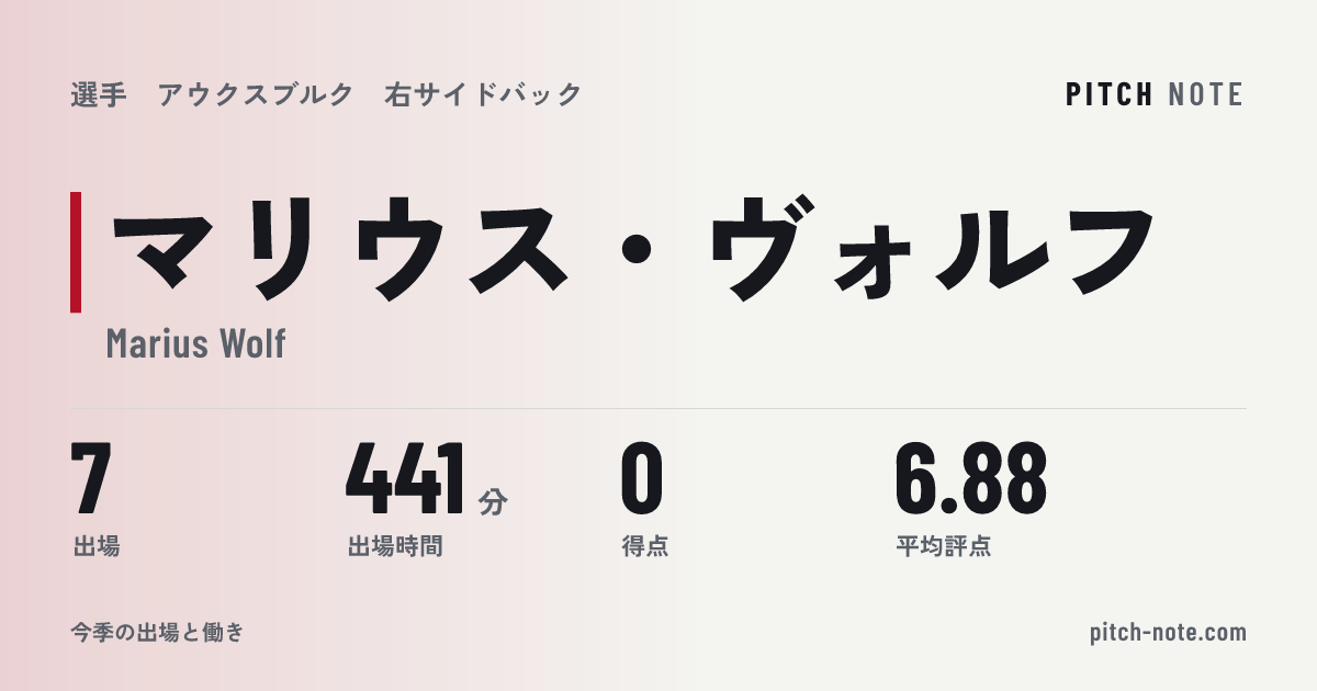 共有したときに出る画像