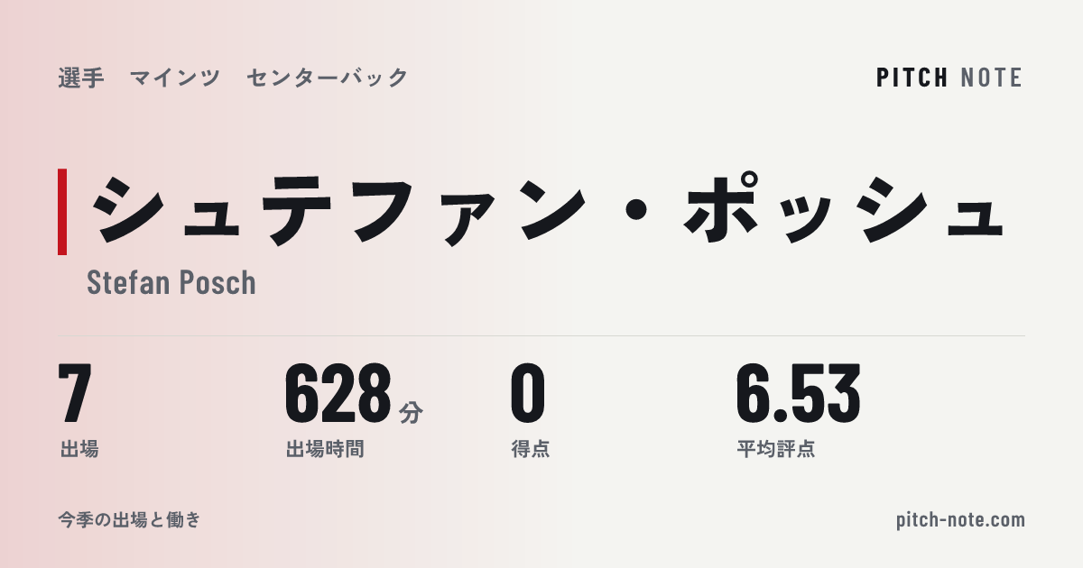 共有したときに出る画像