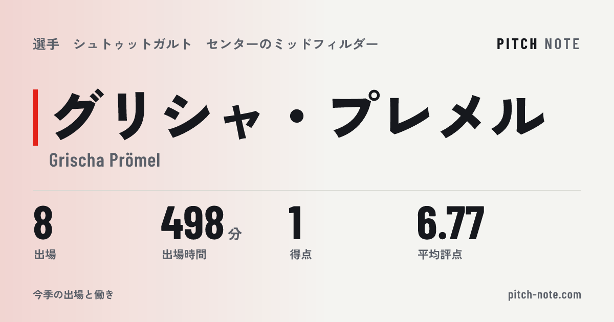 共有したときに出る画像