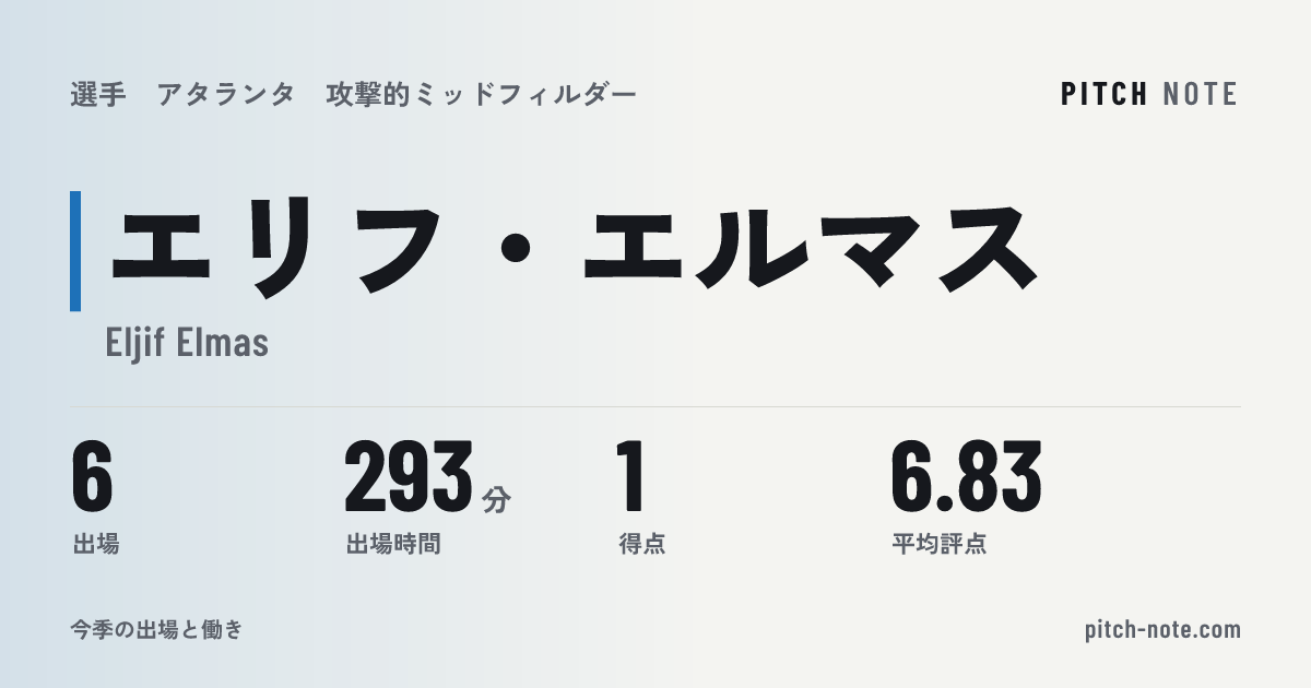 共有したときに出る画像