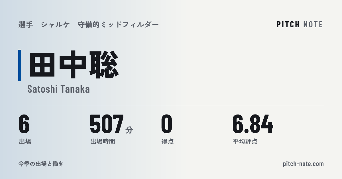 共有したときに出る画像