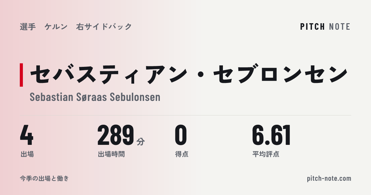 共有したときに出る画像