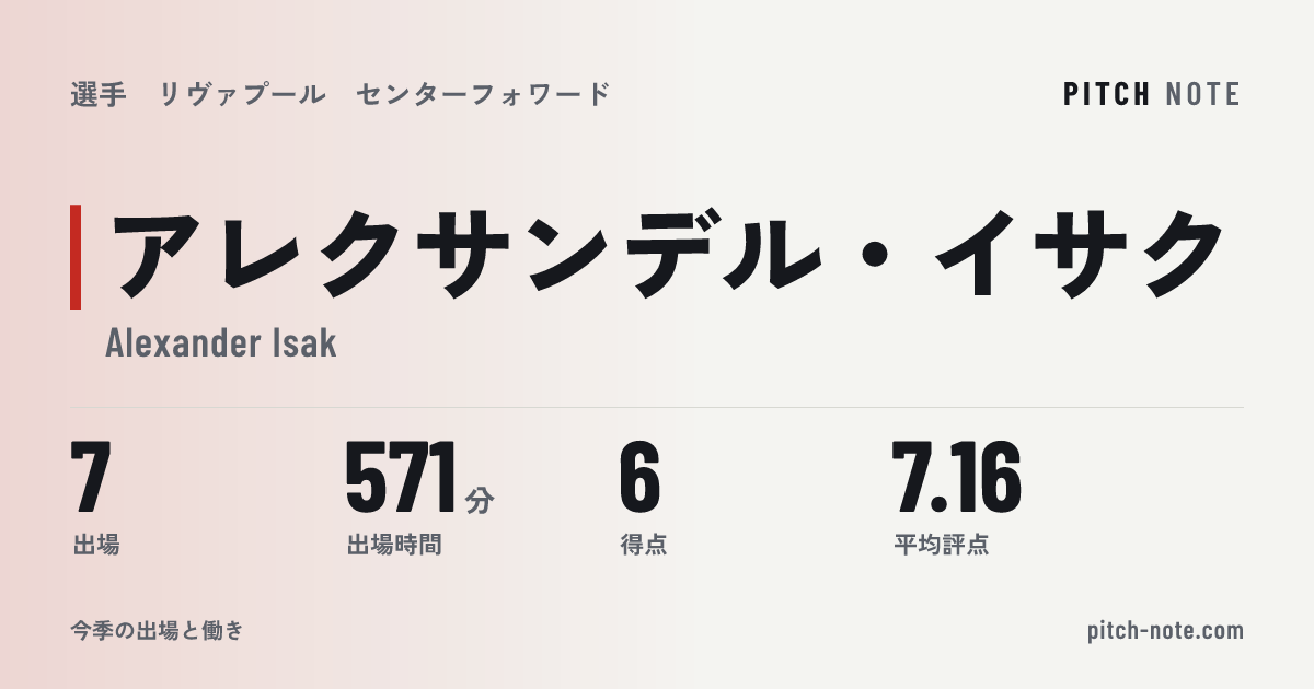 共有したときに出る画像