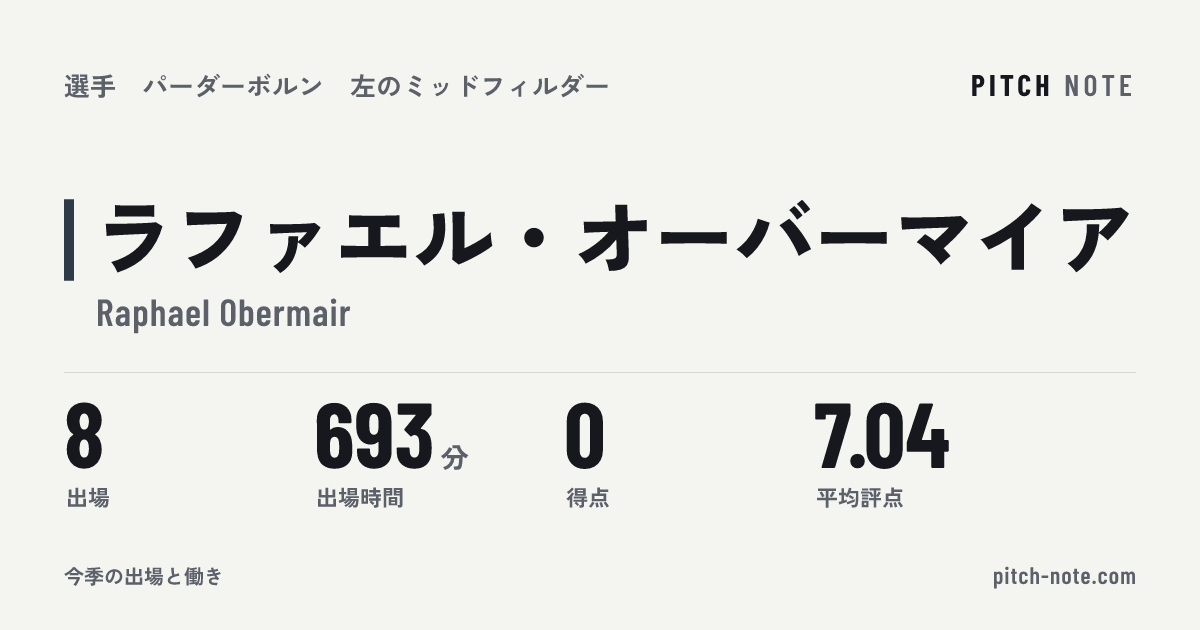 共有したときに出る画像
