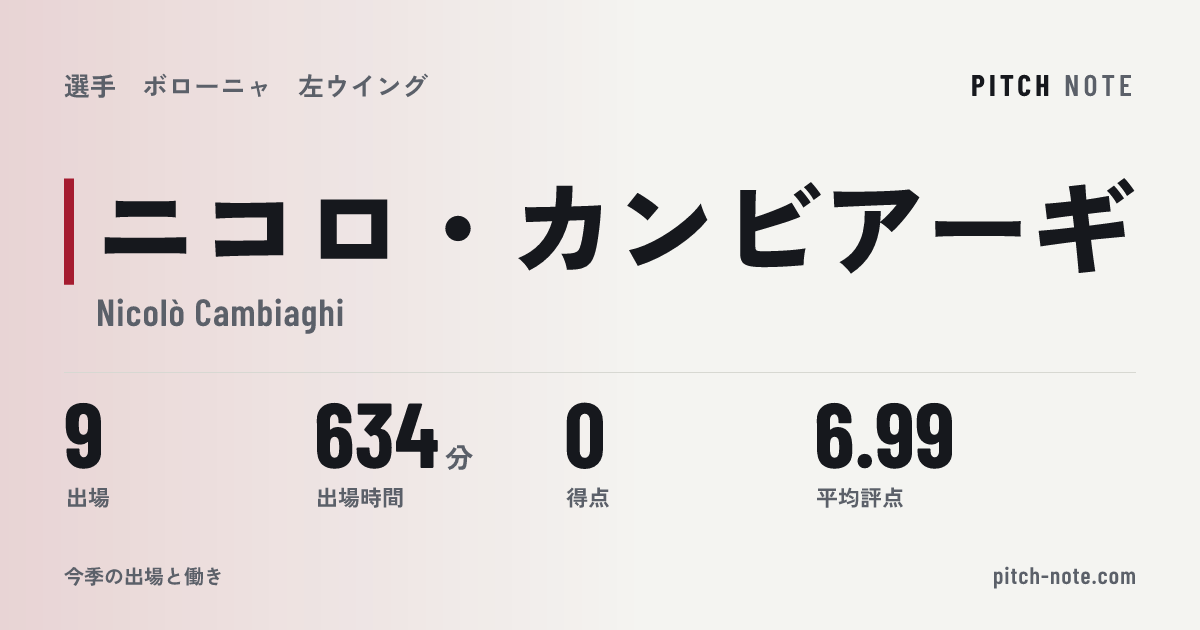 共有したときに出る画像