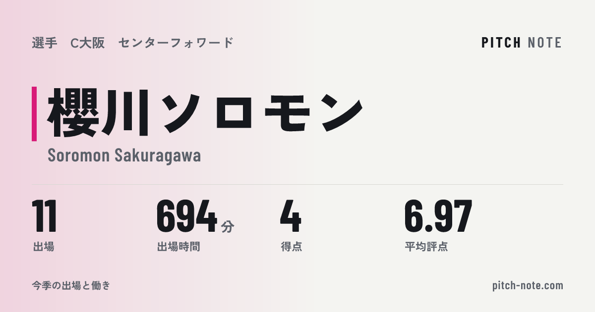 共有したときに出る画像