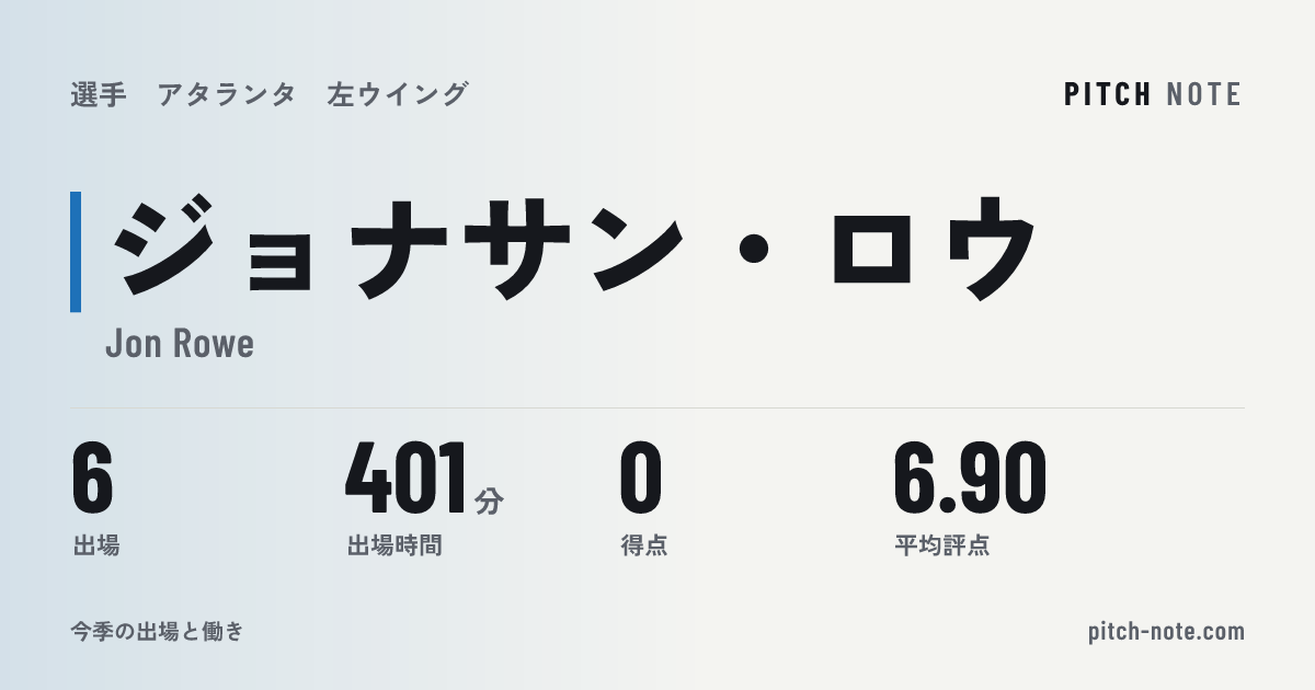 共有したときに出る画像