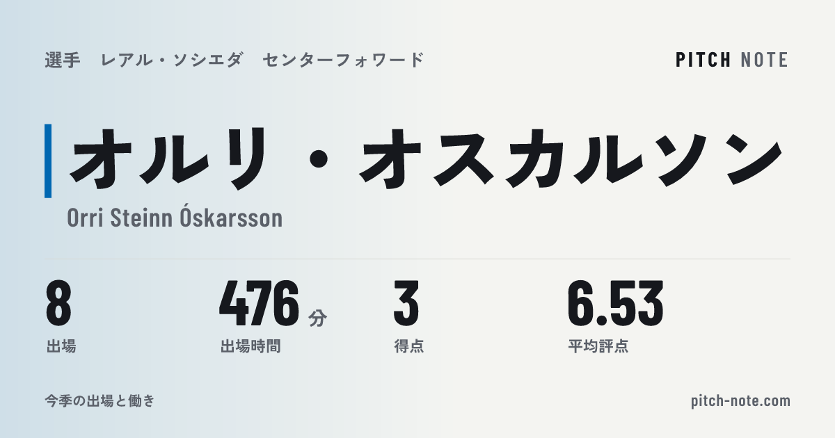 共有したときに出る画像