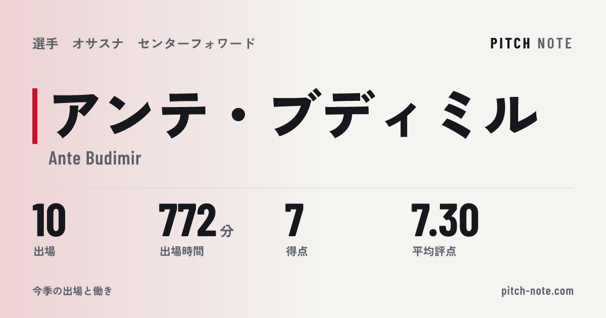 共有したときに出る画像