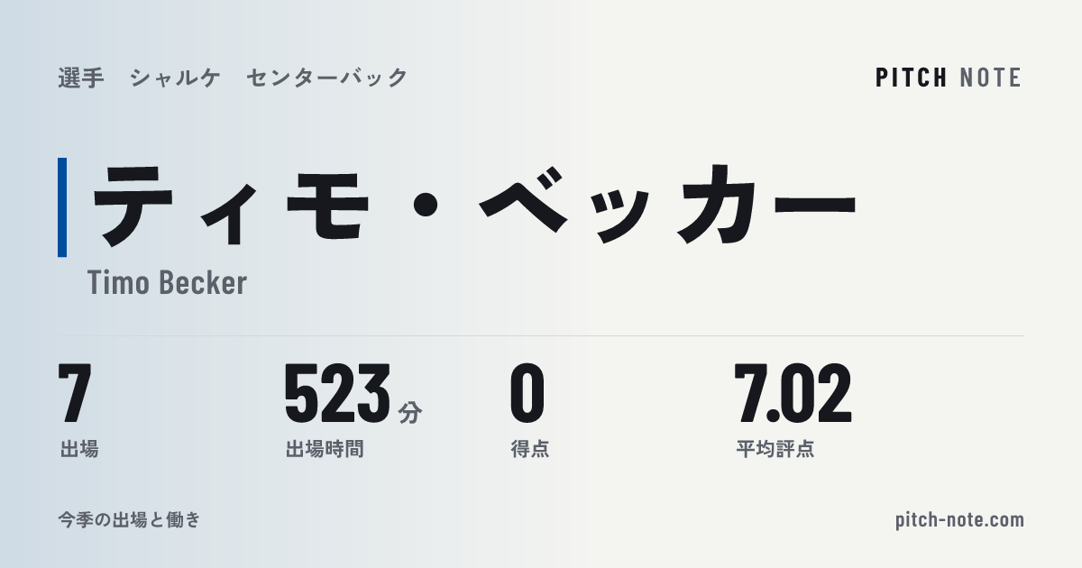 共有したときに出る画像