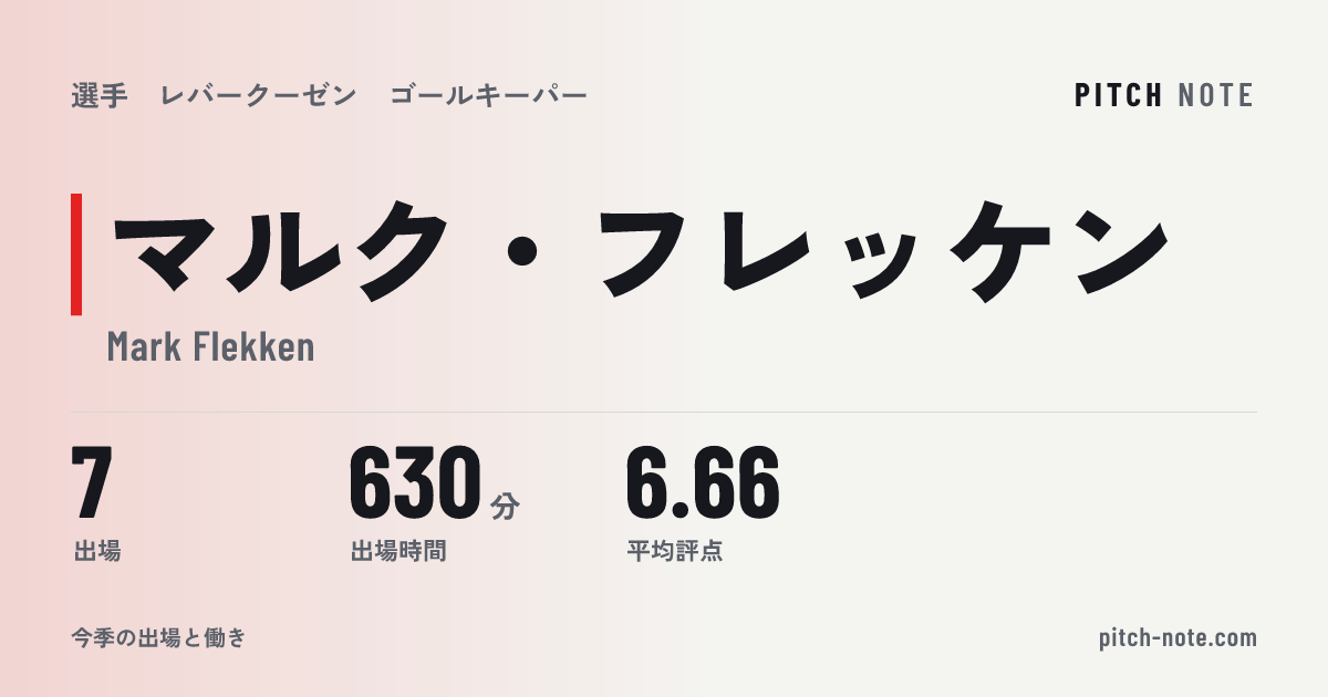 共有したときに出る画像