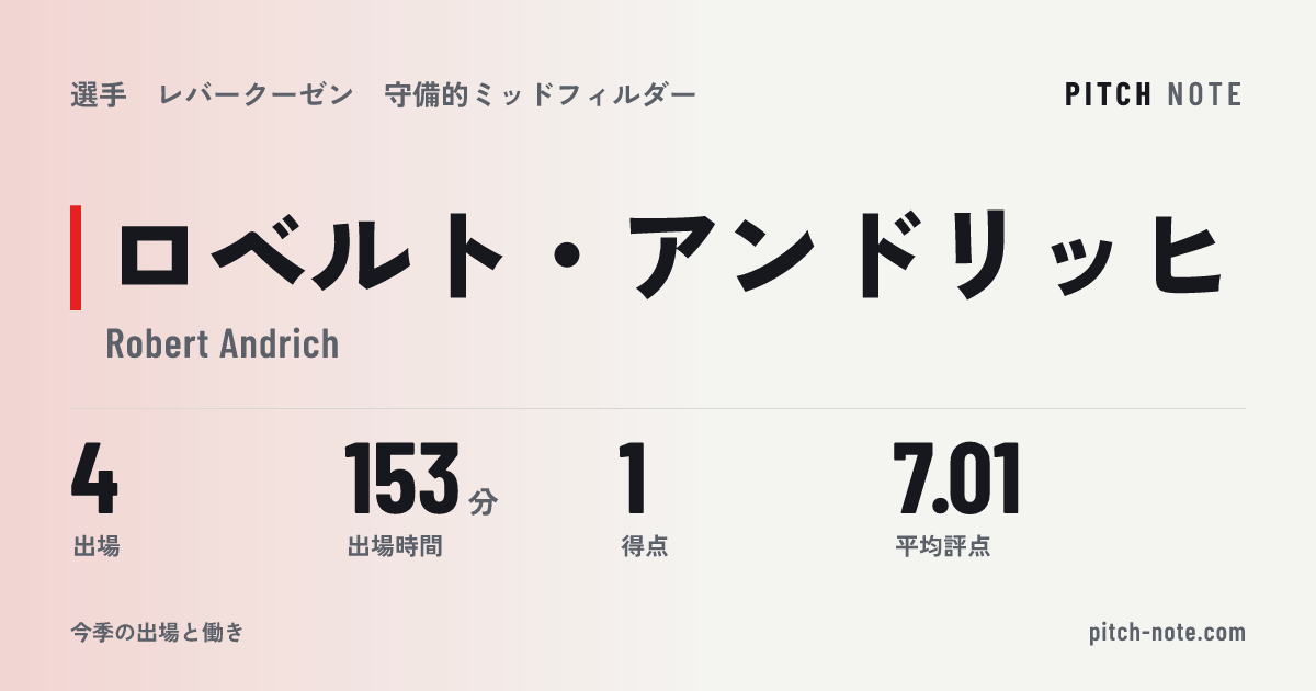 共有したときに出る画像