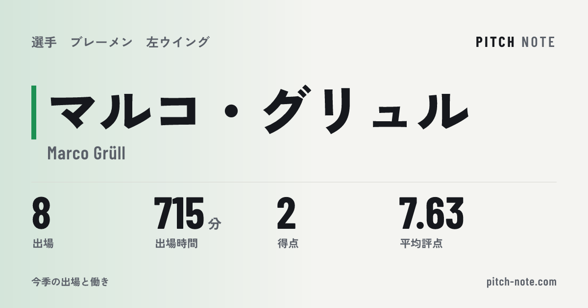 共有したときに出る画像