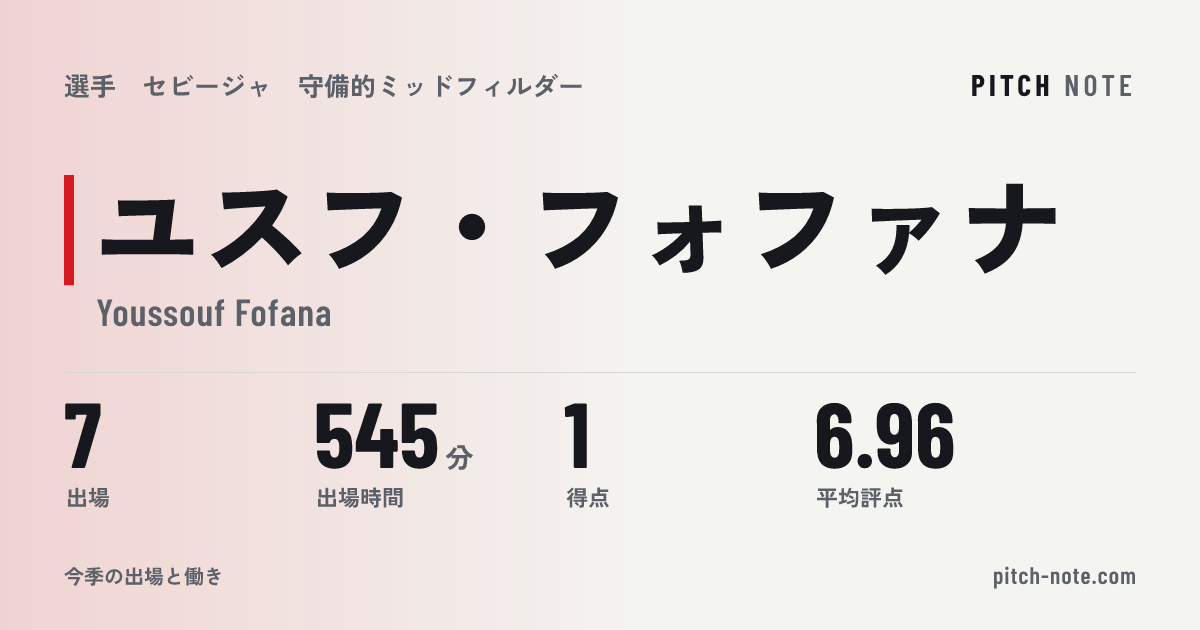 共有したときに出る画像