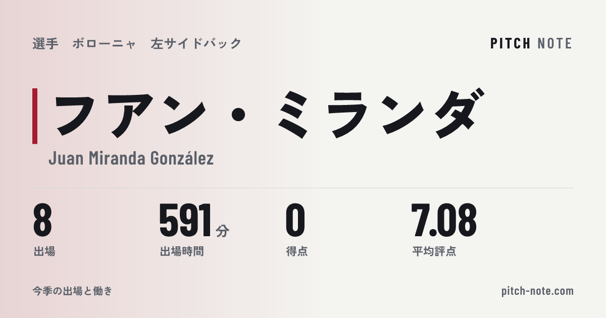 共有したときに出る画像