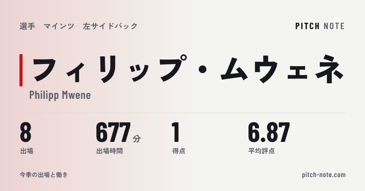 共有したときに出る画像