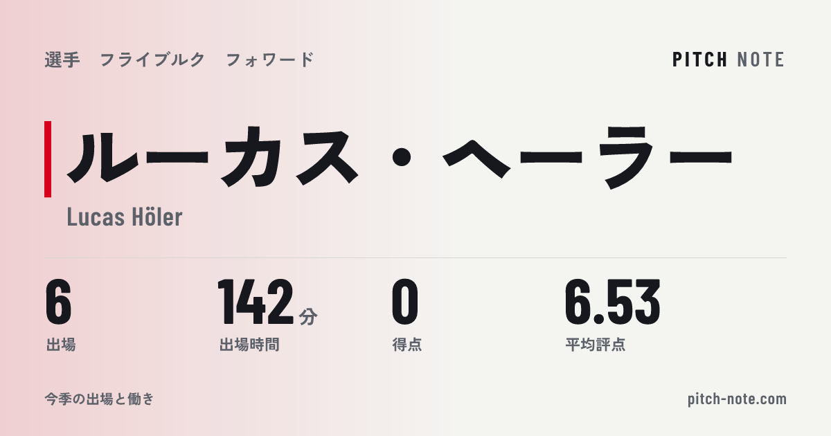共有したときに出る画像