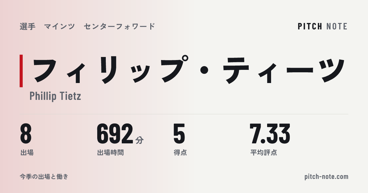 共有したときに出る画像