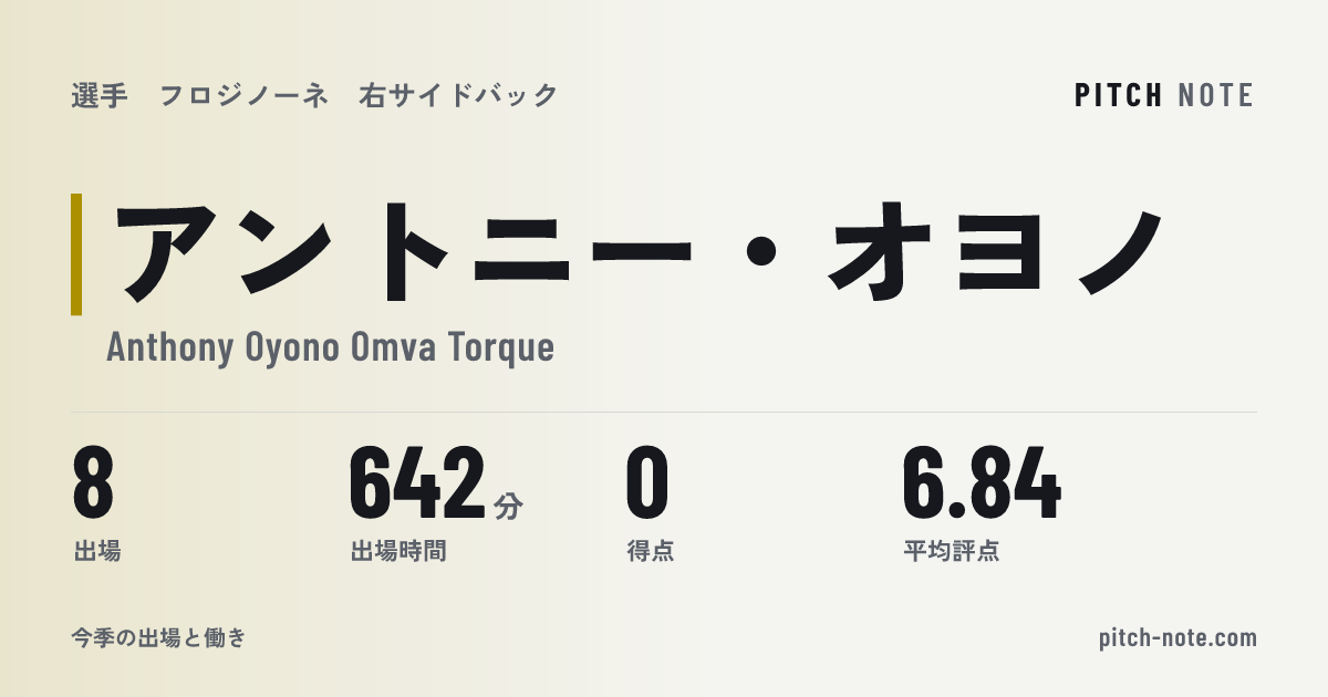 共有したときに出る画像