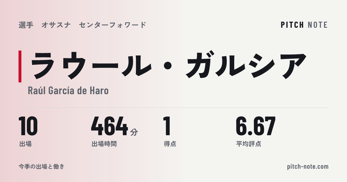 共有したときに出る画像