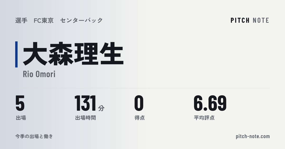 共有したときに出る画像