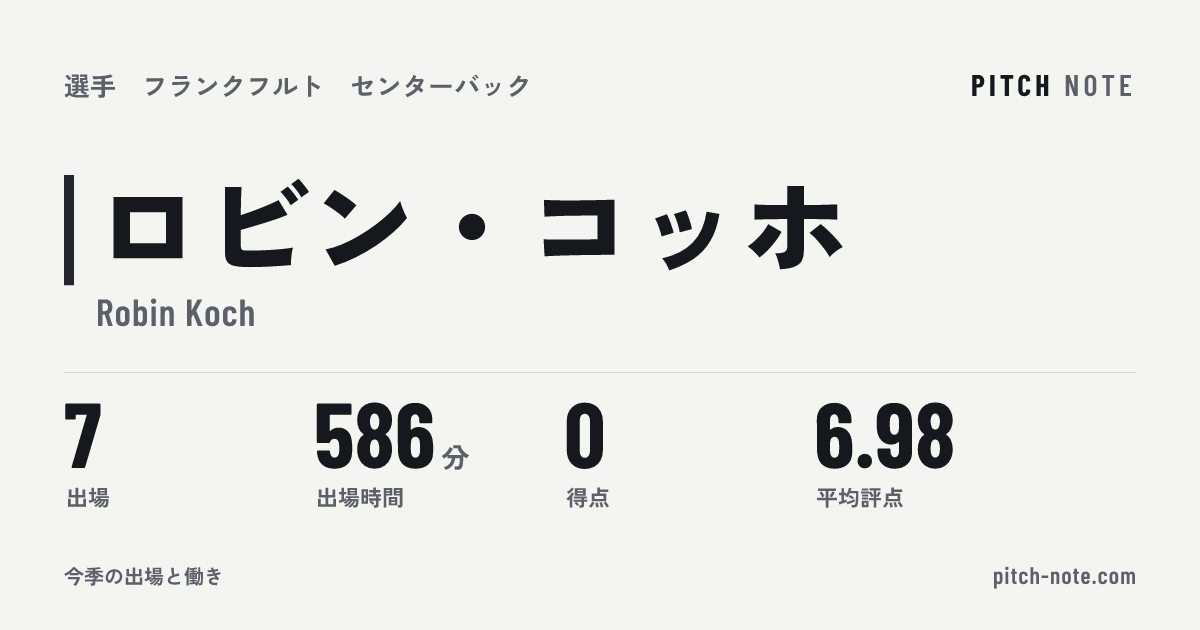 共有したときに出る画像