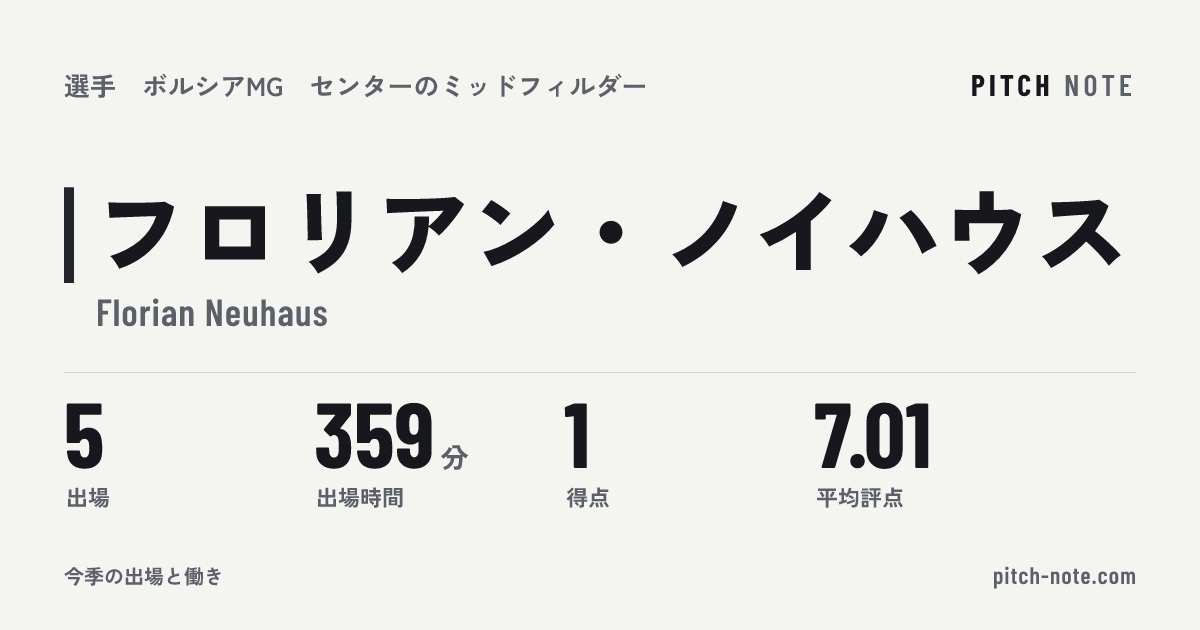 共有したときに出る画像