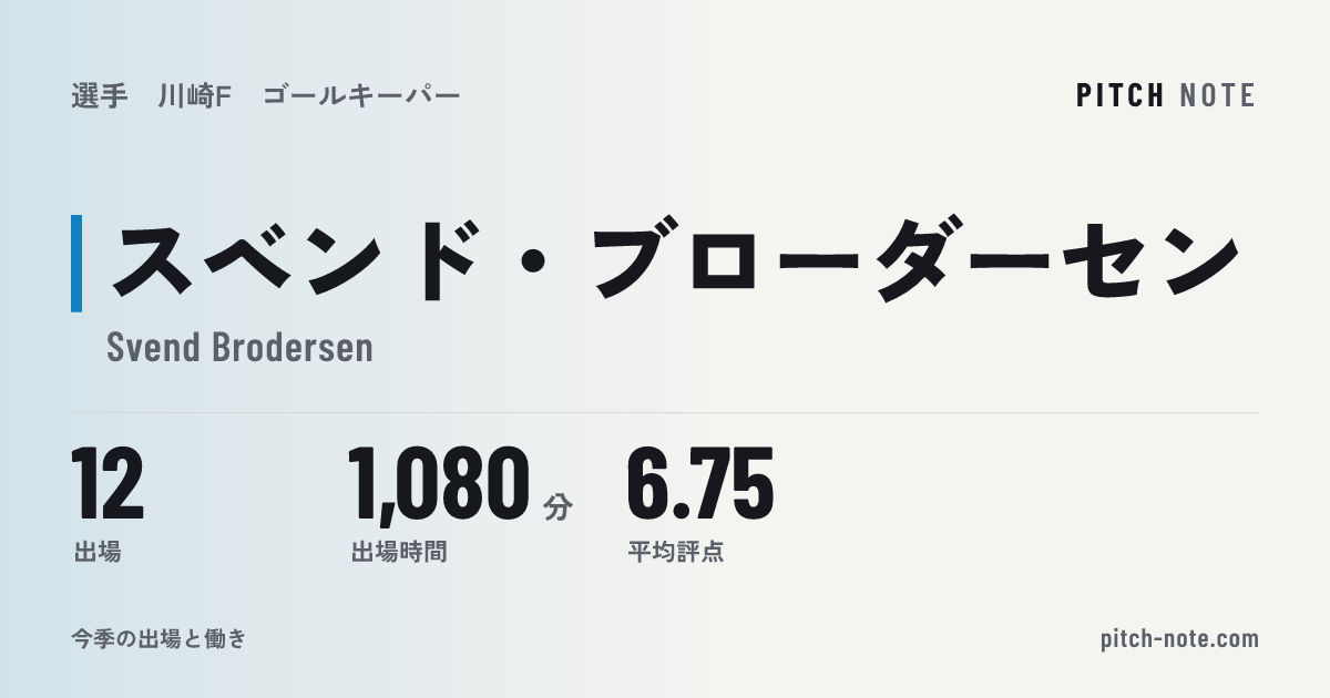 共有したときに出る画像