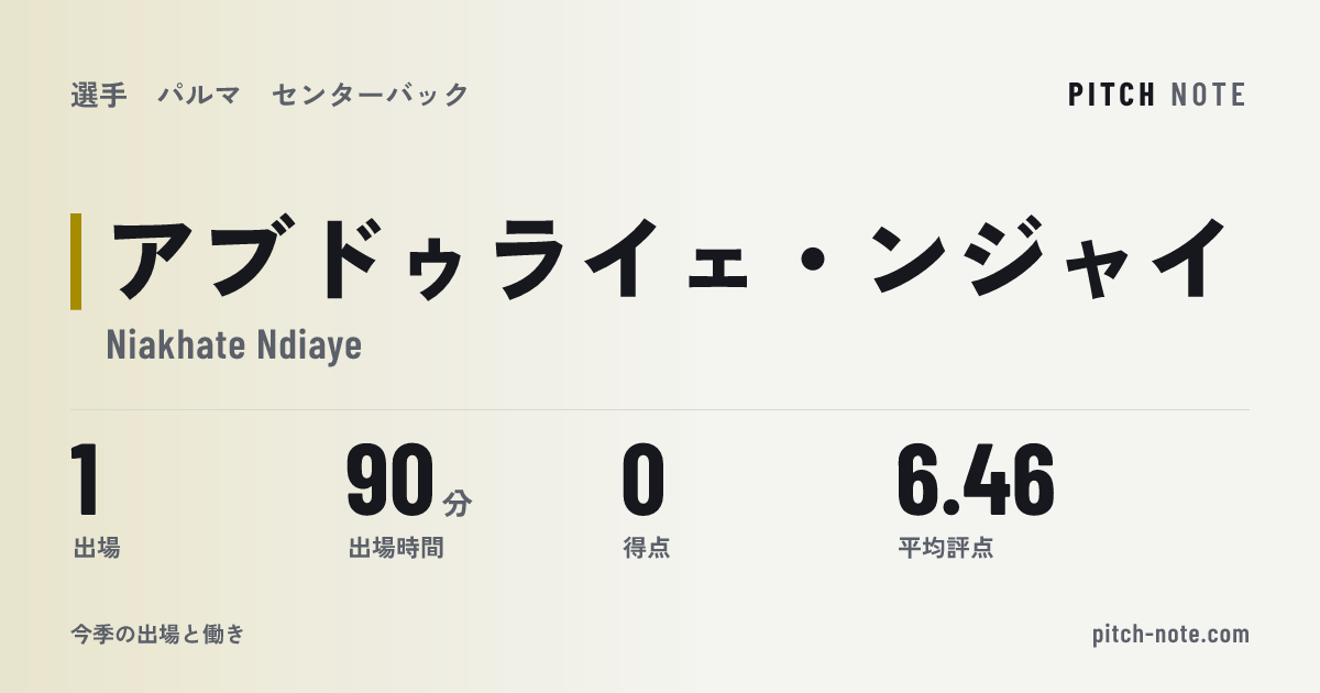 共有したときに出る画像