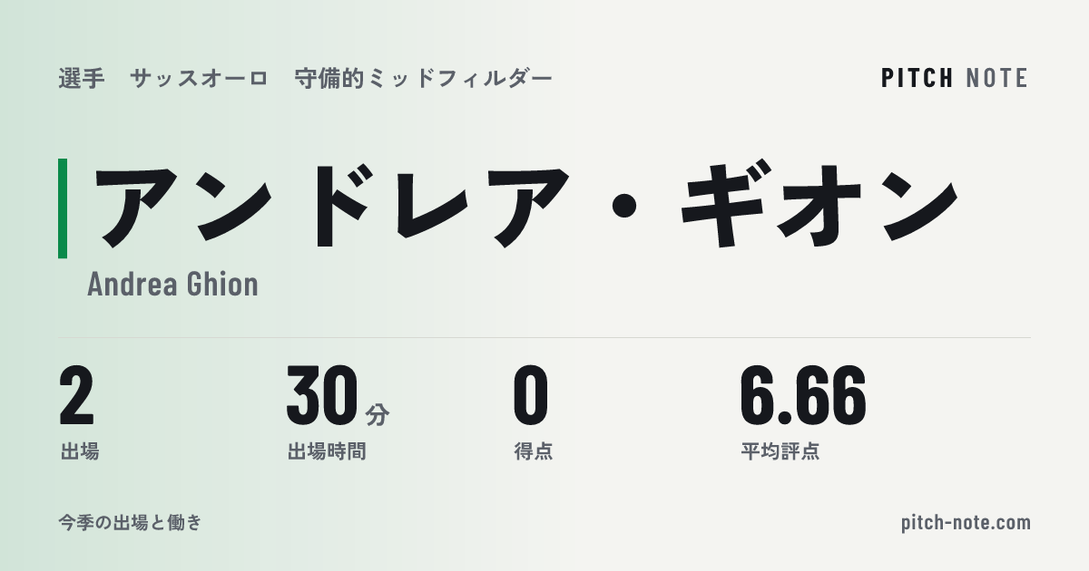 共有したときに出る画像