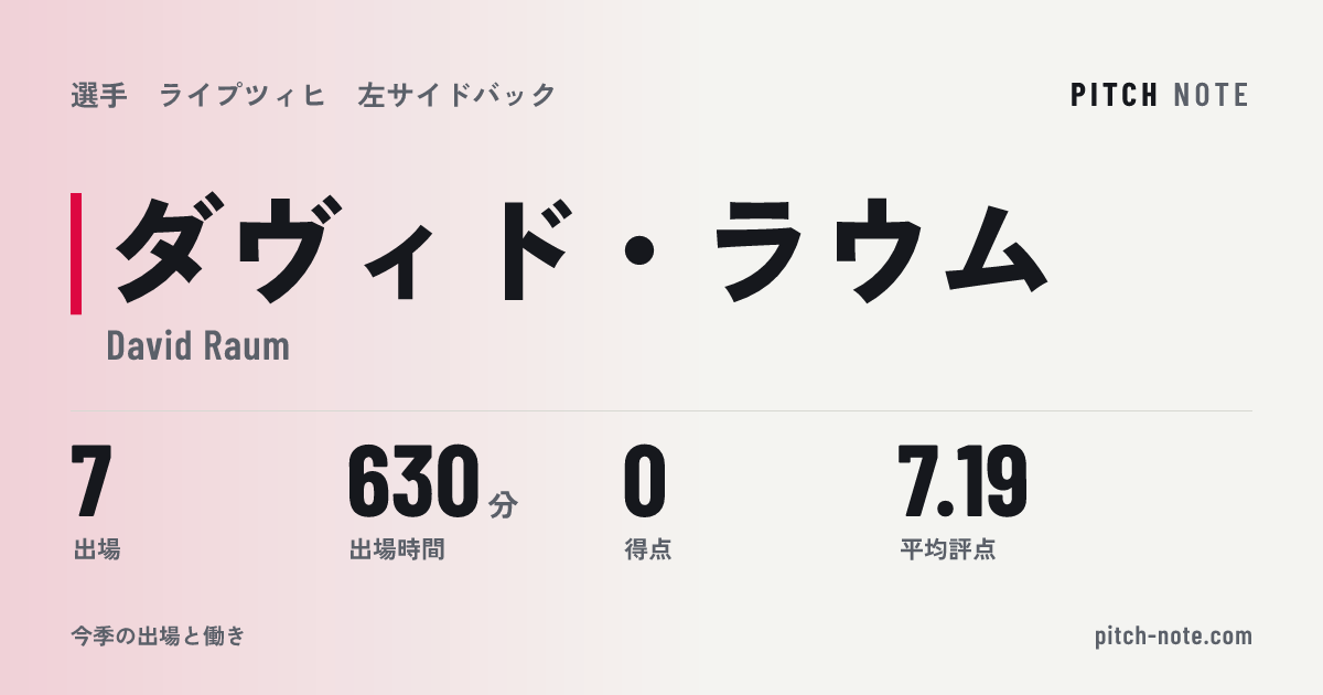 共有したときに出る画像
