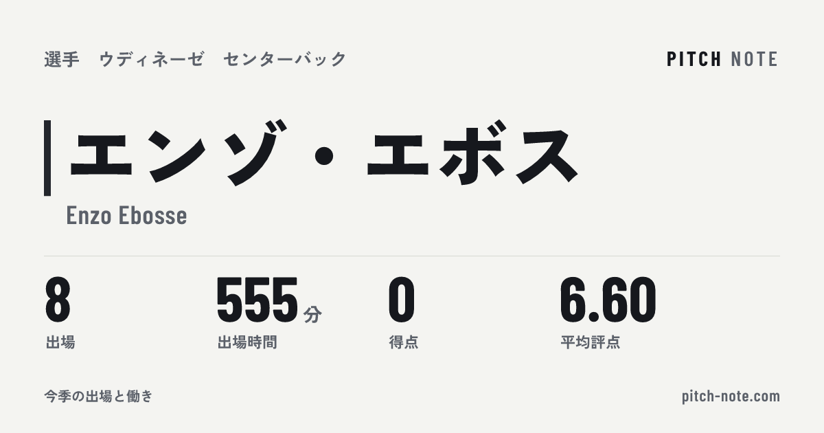 共有したときに出る画像