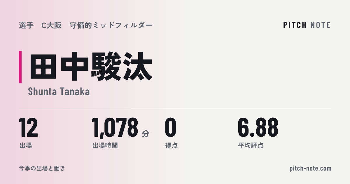 共有したときに出る画像